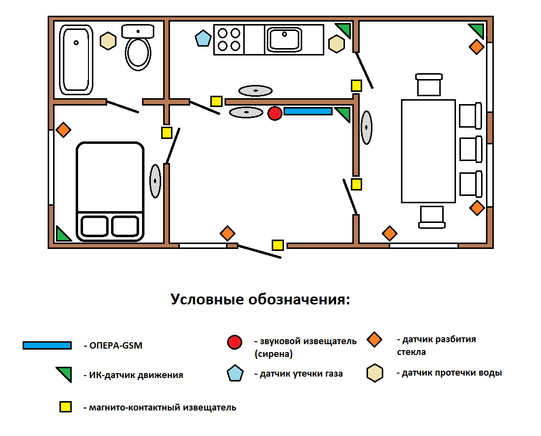 Схема помещения с датчиками